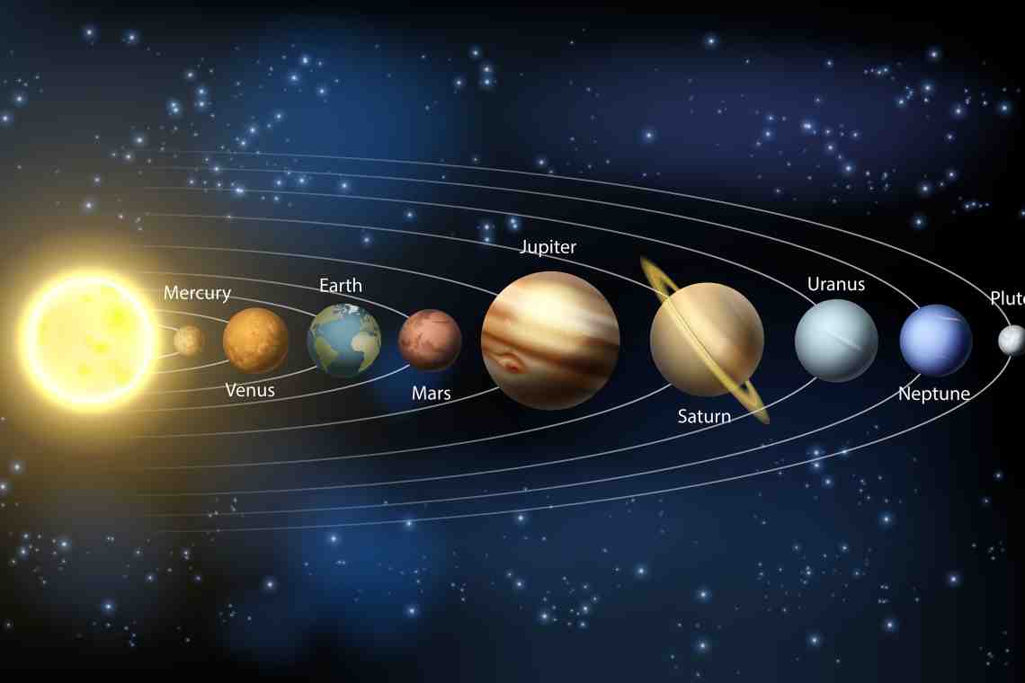 Планеты Солнечной системы по порядку. Планета Земля, Юпитер, Марс